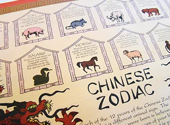 The Chinese Zodiac scheme.